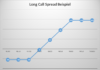 Long Call Spread Long Call Spread Option