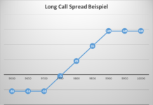 Long Call Spread Long Call Spread Option