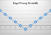Long Straddle
